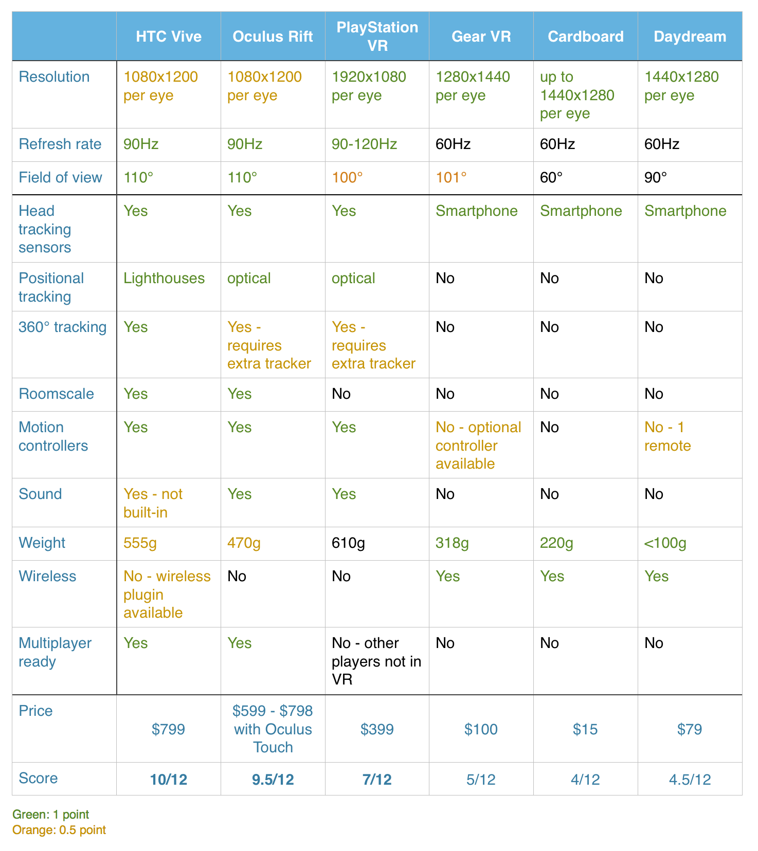 oculus vr comparison